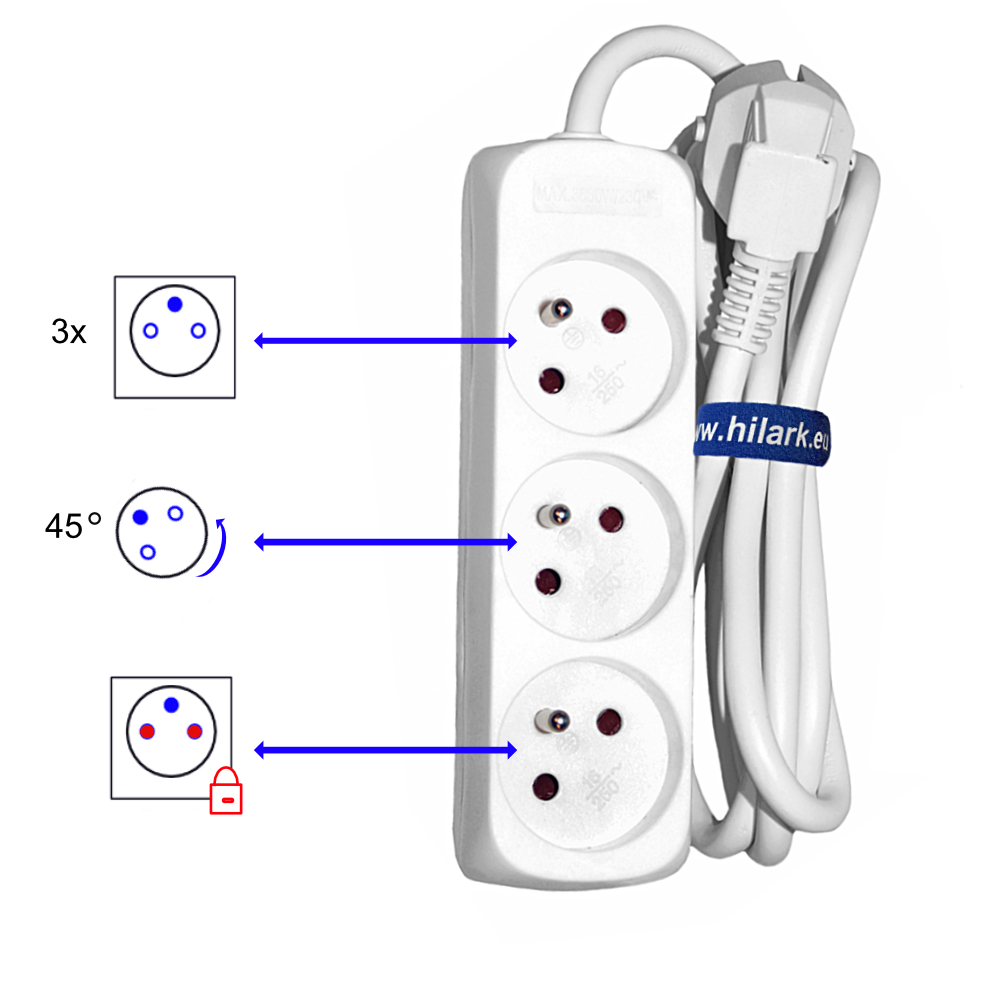 Przedłużacz elektryczny domowy 3×1,5 listwowy 3 gniazda 1,5m