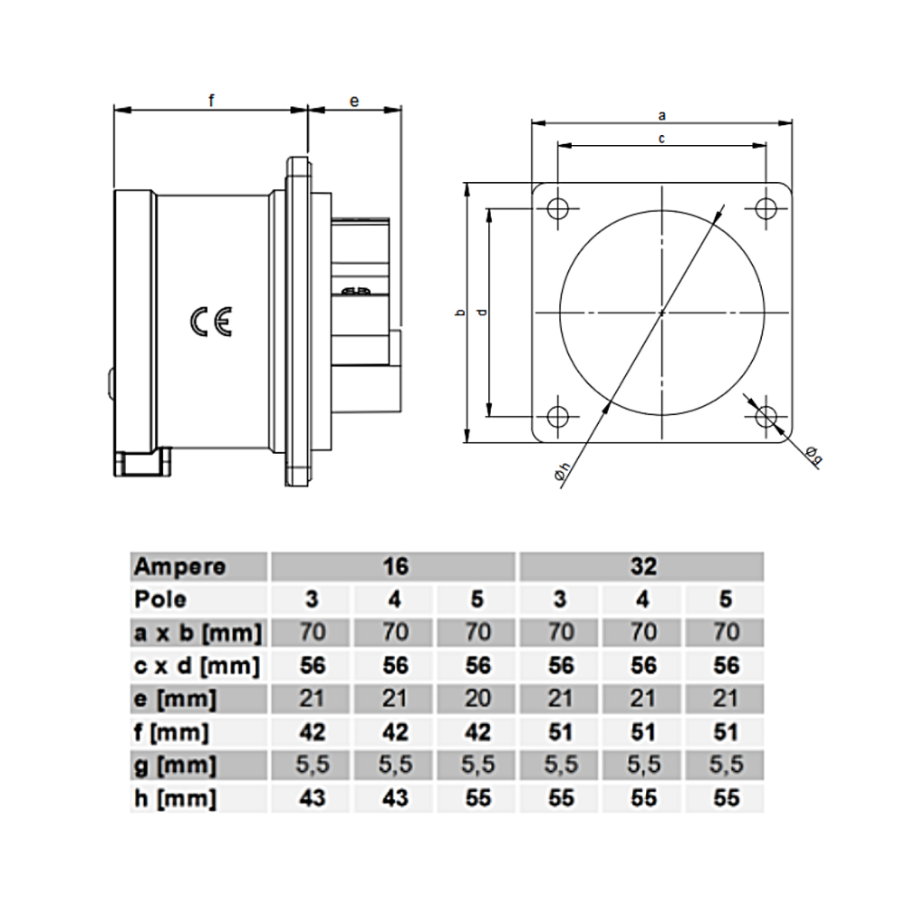 Fiche industrielle droite 16A 5 broches 615-6 IP44