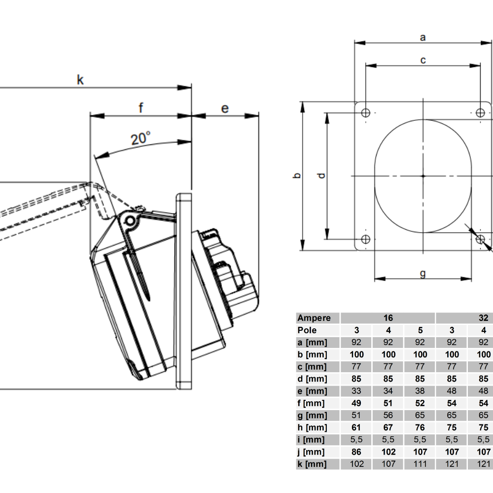 Prise de tableau industrielle 32A PCE 425-6 5 broches inclinée